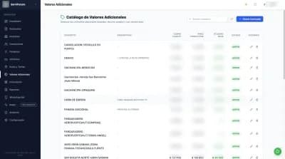 ServiFuturo · Control Operativo de Flota y Rutas