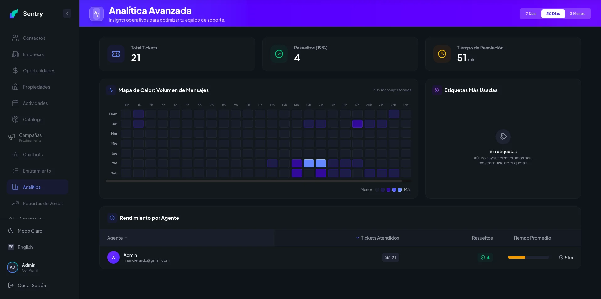 Sentry CRM · Plataforma Omnicanal SaaS Multitenant & Agentes IA — captura 12